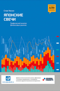 Японские свечи. Графический анализ финансовых рынков
